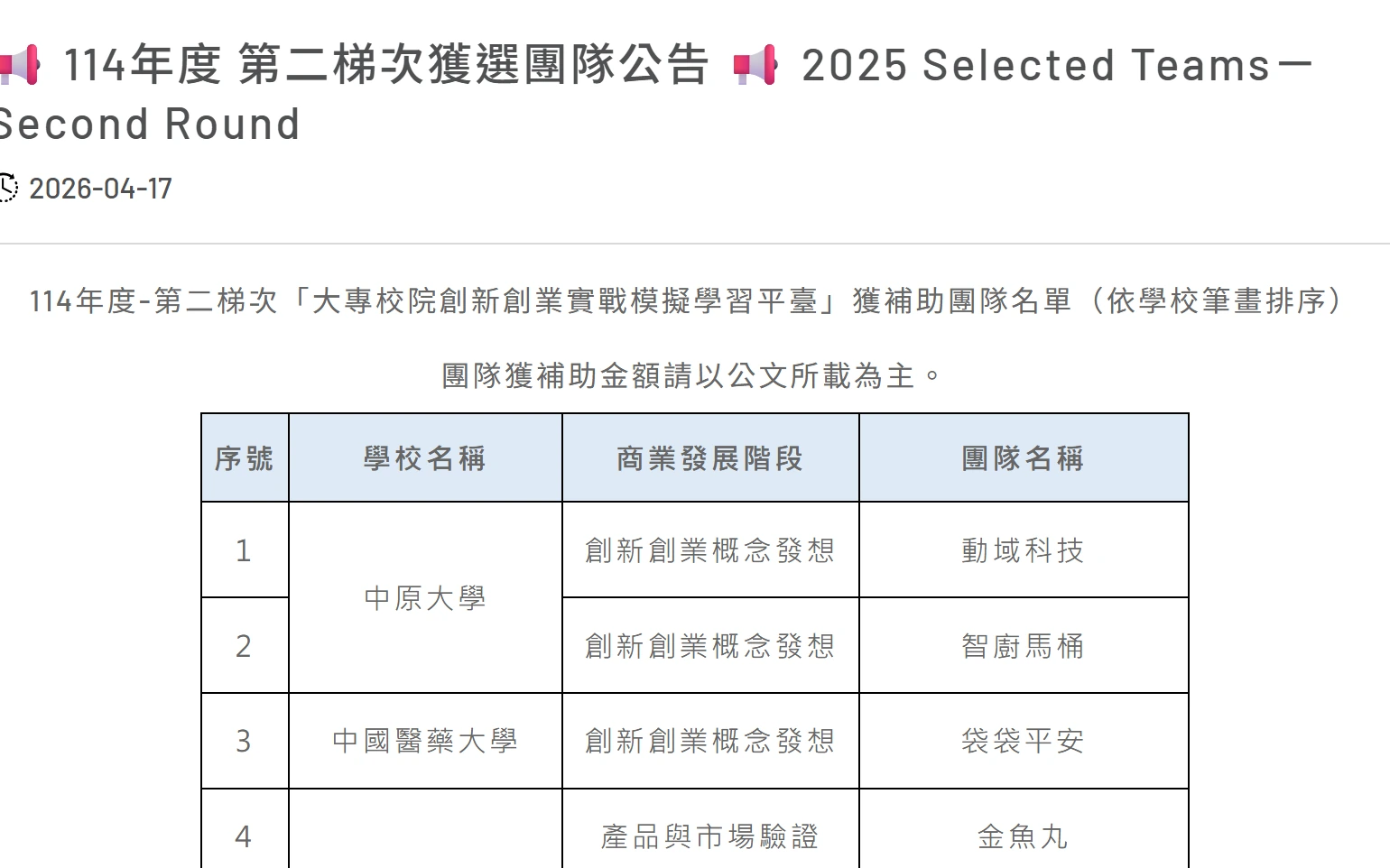 114 年度第二梯次「大專校院創新創業實戰模擬學習平臺」獲補助團隊名單,第 1 項為中原大學動域科技