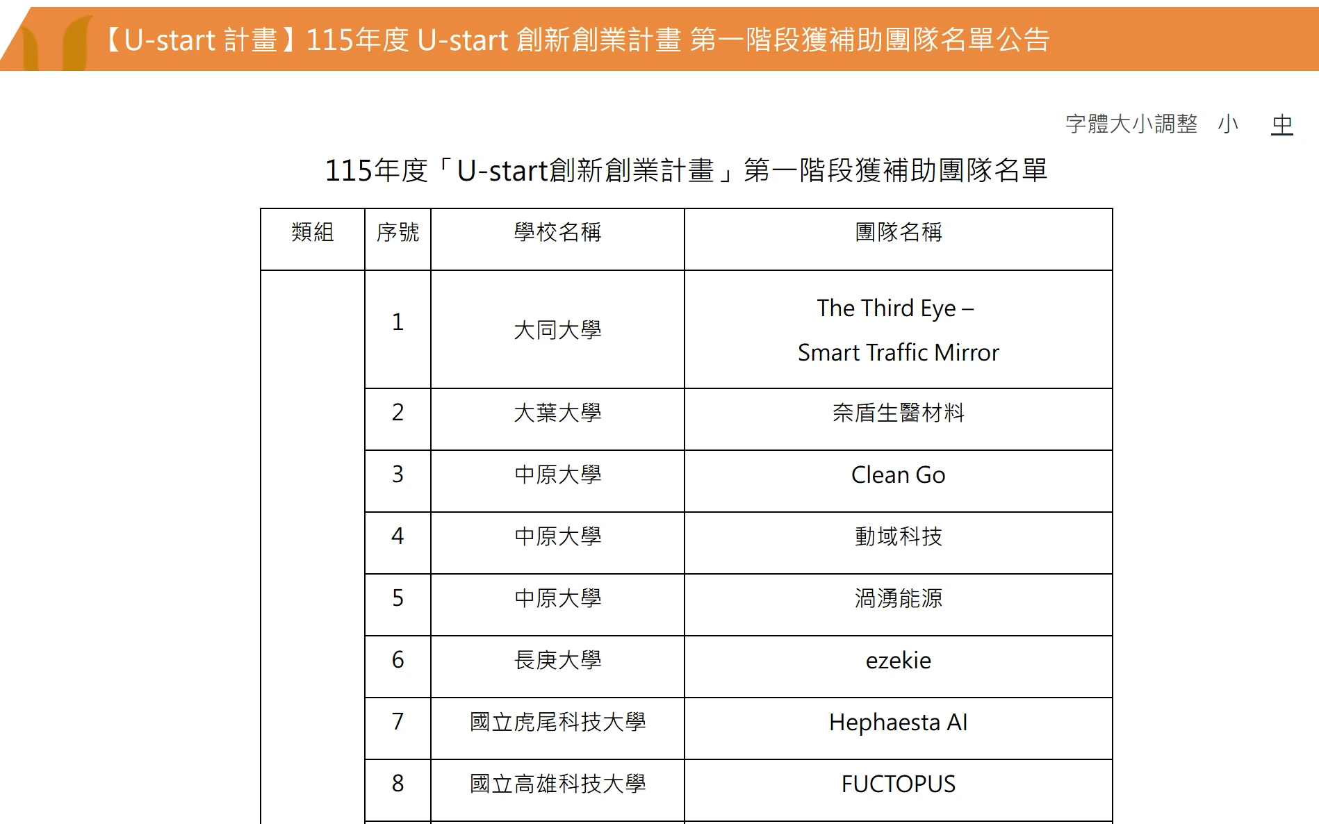 115 年度「U-start 創新創業計畫」第一階段獲補助團隊名單公告,製造技術類組第 4 項為中原大學動域科技