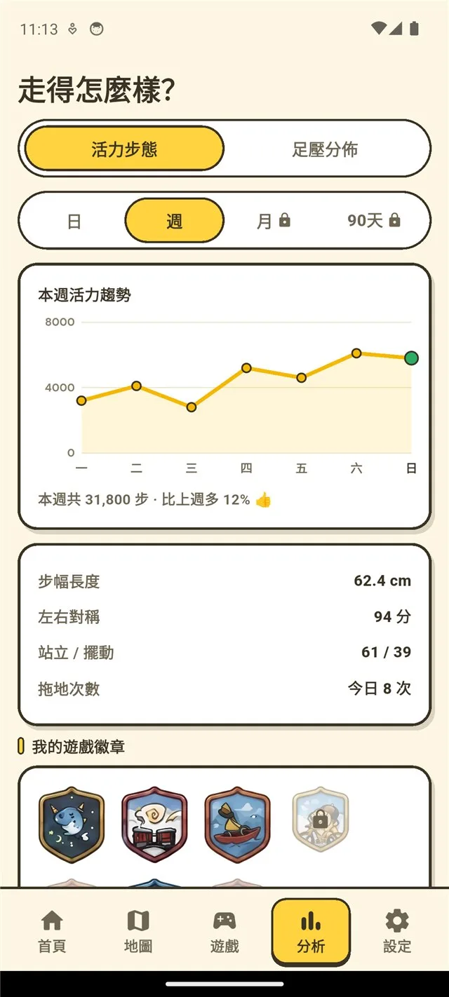 銀足 App 分析頁:活力步態趨勢、步幅與左右對稱指標